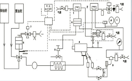 燃油粘度控制系統的